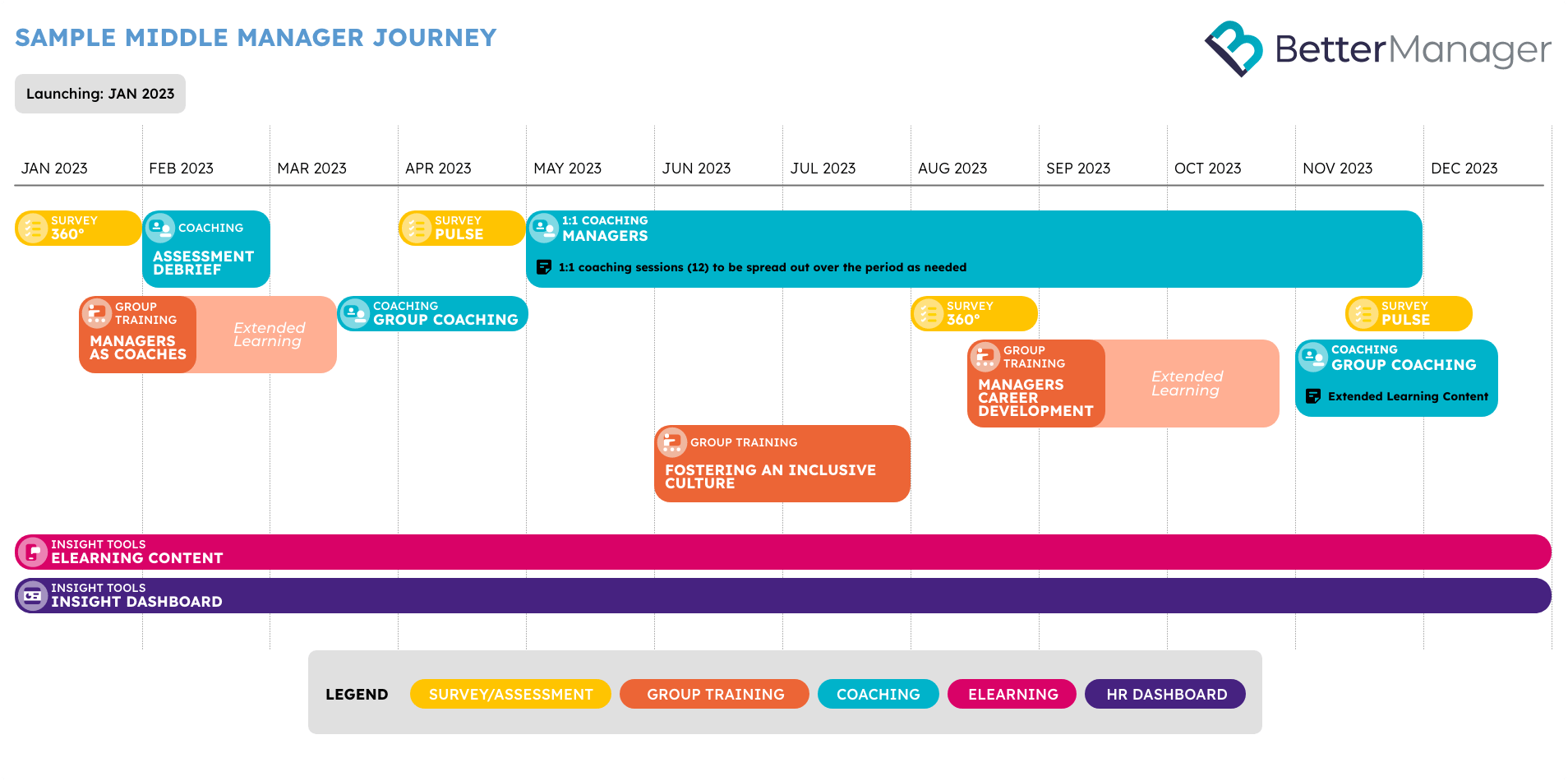 Leadership Journeys for All Your Managers BetterManager